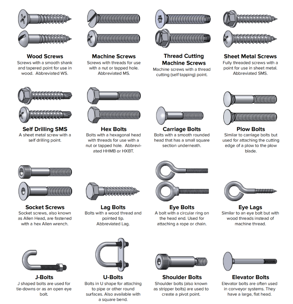 Types of Industrial Fasteners - Hex Bolts, Machine Screws, and Eye Bolts Manufacturer - Youjia Metals